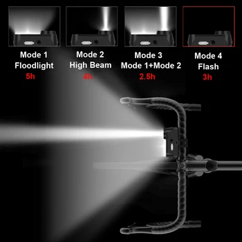 NEWBOLER 1200mAh Dviračio Žibintuvėlis USB Įkrovimo Dviratį LED Šviesos Nustatyti, Priekinės ir galinės Šviesos Waetproof Dviračių Žibintų Mount