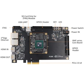 Xilinx FPGA Plėtros Taryba ARTIX7 A7 Core Valdybos XC7A 200T 100T 35T PCIe
