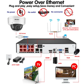 5MP Veido Įrašyti POE NVR Rinkiniai Saugumo Kameros VAIZDO stebėjimo Sistemos/Lauko Veido Atskirti IP Dome Kameros P2P Vaizdo Stebėjimo Komplektas